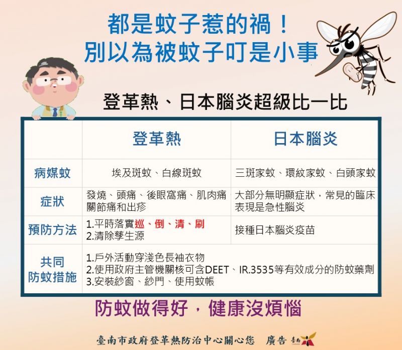 都是蚊子惹的禍！別以為被蚊子叮是小事